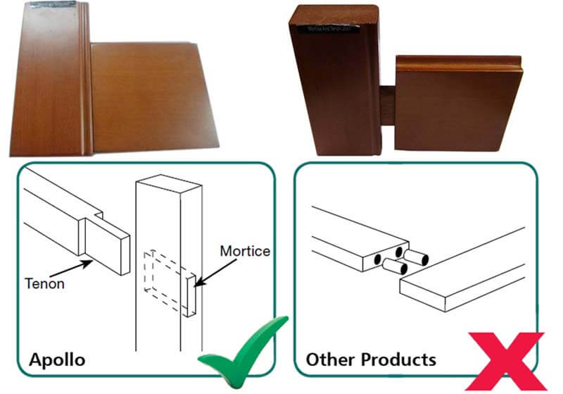 Mortise-Tenon-Joint