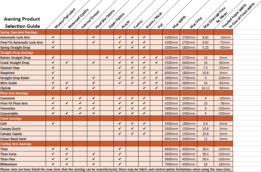Awning Product Selection Guide